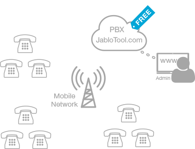 DISTRIBUTED PBX